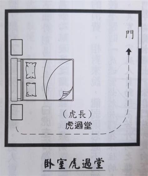 龍強虎弱、龍過堂|風水知識 